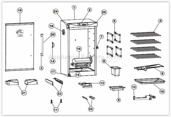 Masterbuilt electric smoker troubleshooting guide Masterbuilt electric smoker troubleshooting guide
