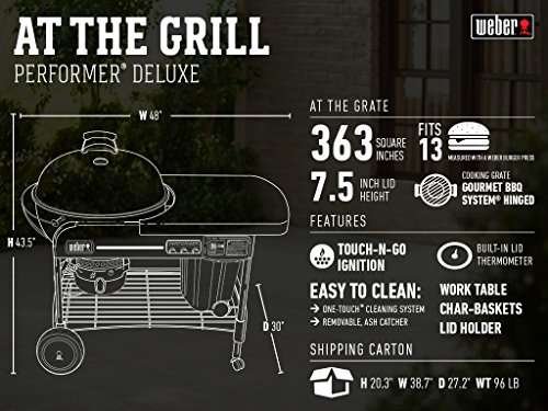 Key Features of Weber Performer Deluxe Key Features of Weber Performer Deluxe
