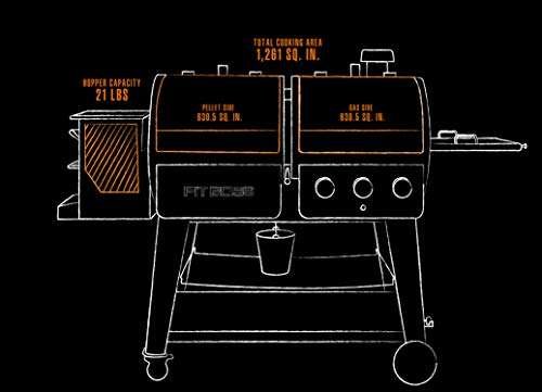 Key Features of the Pit Boss PB1230sp Sportsman Wood Pellet Grill