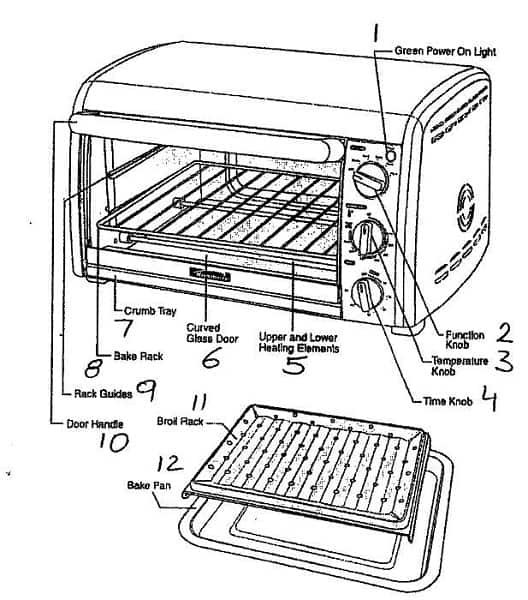 Turns On But Doesn’t Heat Turns On But Doesn’t Heat