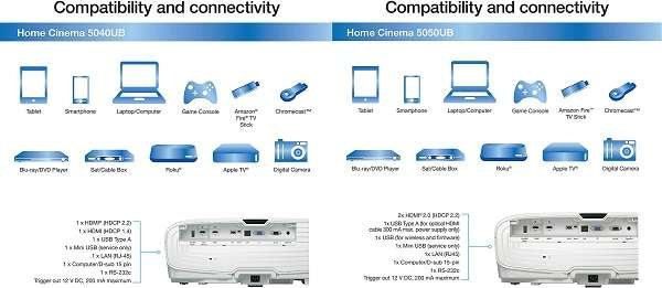 What Are The Similarities between Epson 5040 vs 5050 4k Projector