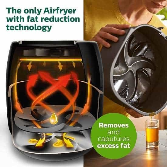 What Users Are Saying About Philips Premium Airfryer XXL HD9650 What Users Are Saying About Philips Premium Airfryer XXL HD9650